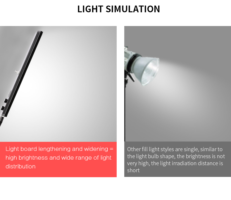 Zestaw oświetlenia fotograficz – Photography Lighting Board recenzja i cena