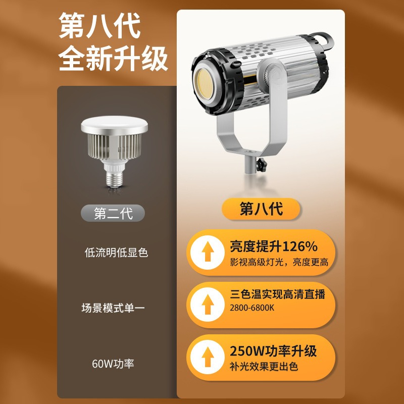 Lampa do transmisji na żywo 25 – Lighting In Photography Definition recenzja i cena
